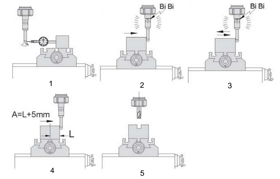 光学电子边缘Finder-3